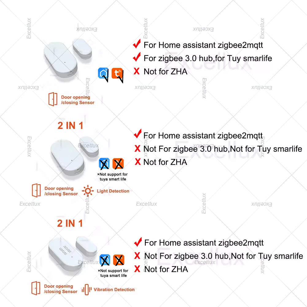 Zigbee 3.0 sensor de janela de - Home Security Alarm avaliação e preço