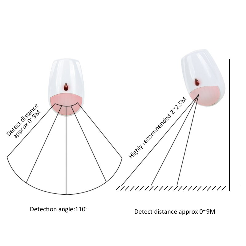 Sensor de Movimento PIR Sem Fi - Pet Immune Pir Sensor avaliação e preço