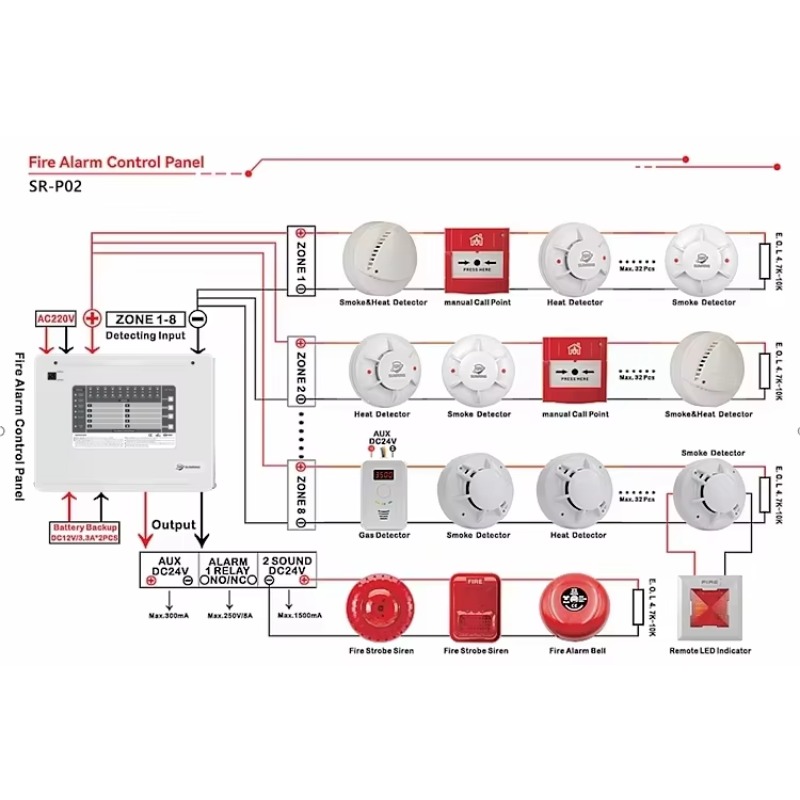 Painel de Controle de Alarme d - Home Security Alarm avaliação e preço