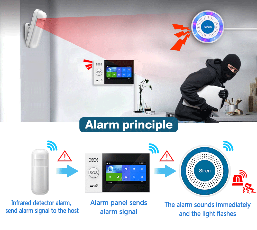 Alarme de sirene sem fio inter - Sim Gsm Alarm avaliação e preço