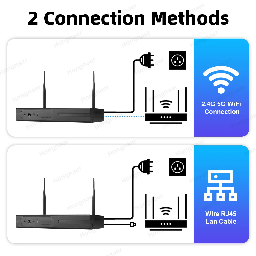Kit de Câmeras de Segurança Re - Home Security Systems Wireless avaliação e preço