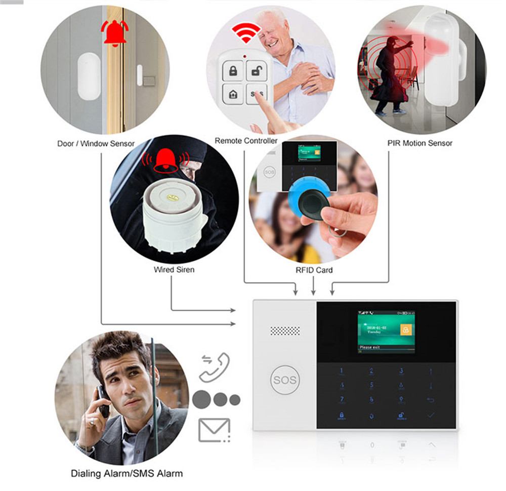 Controle remoto sem fio de alt - Sim Gsm Alarm avaliação e preço
