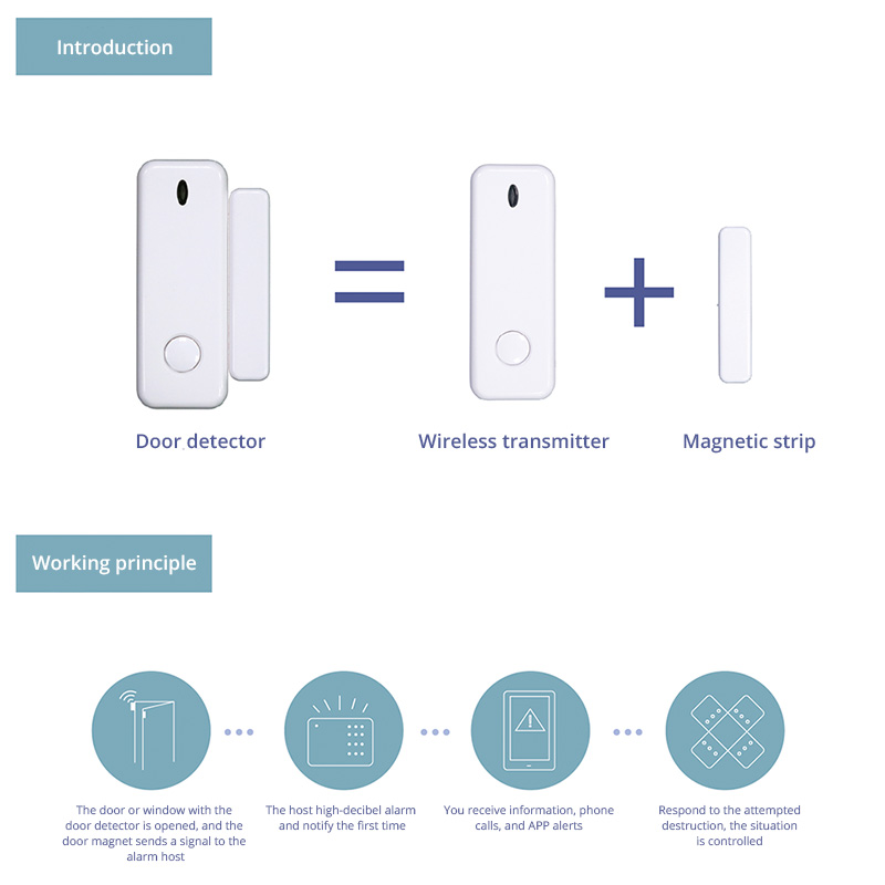 D10 janela porta sensor de ala - Sim Gsm Alarm avaliação e preço