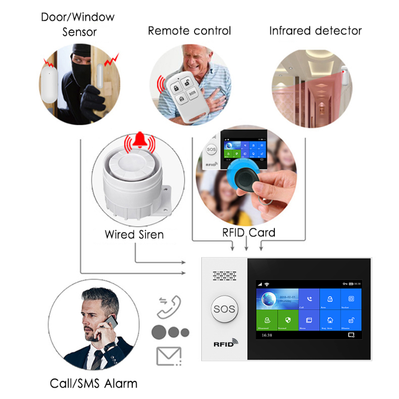 Hiva PF-50 sem fio 433mhz cont - Home Security Systems Wireless avaliação e preço