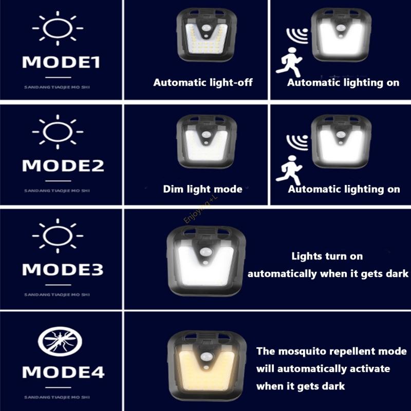Holofote com movimento eficiên - Home Yard Security avaliação e preço