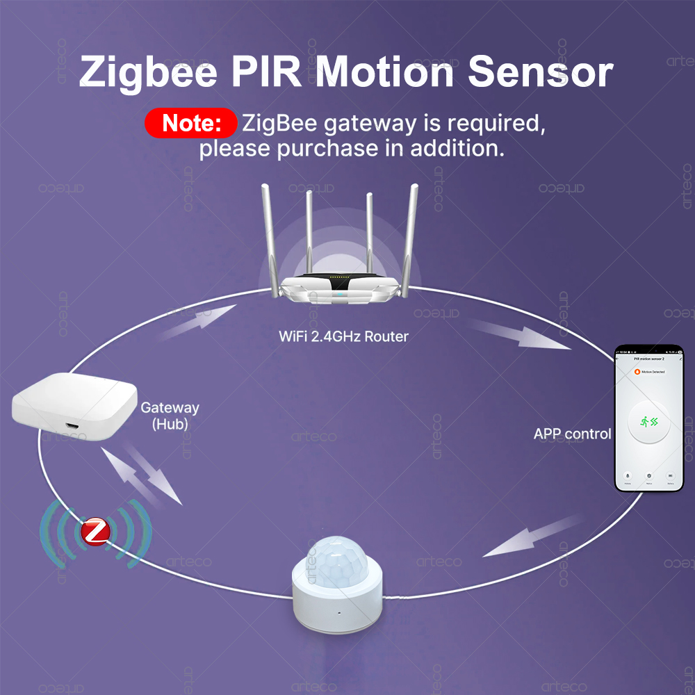 Sensor de Movimento PIR Mini Z - Home Security Alarm avaliação e preço