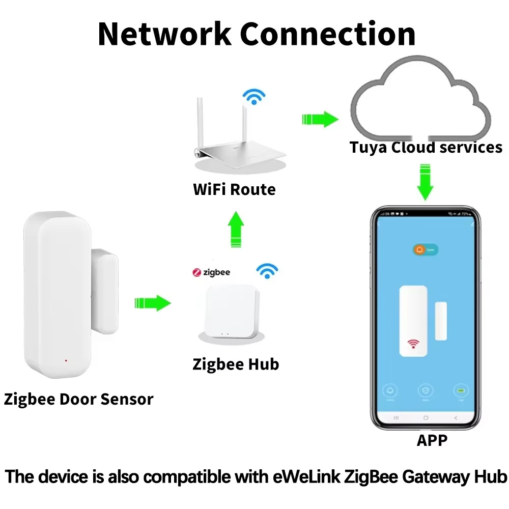 Sensor de Porta e Janela ZigBe - Home Security With Ai avaliação e preço